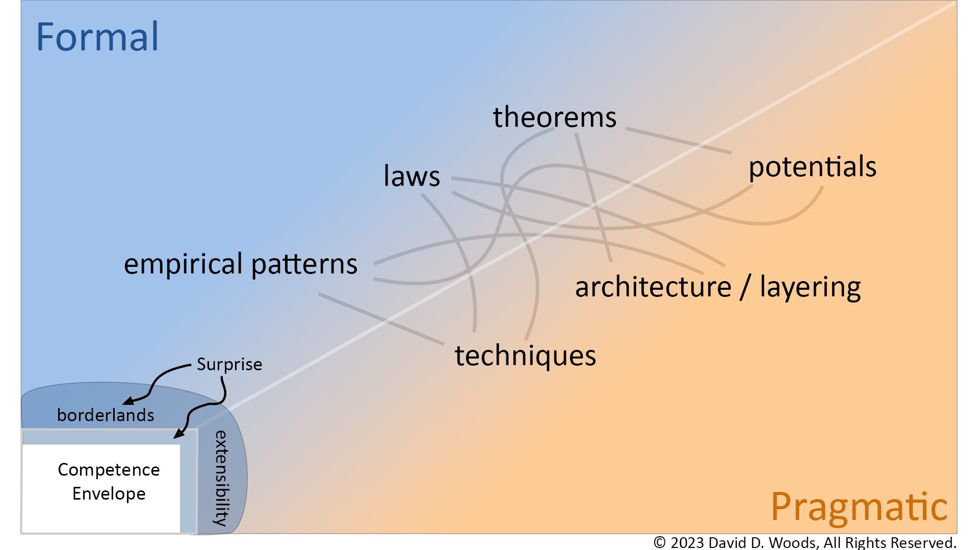 Theory-Pragmatic Zoomed in.png